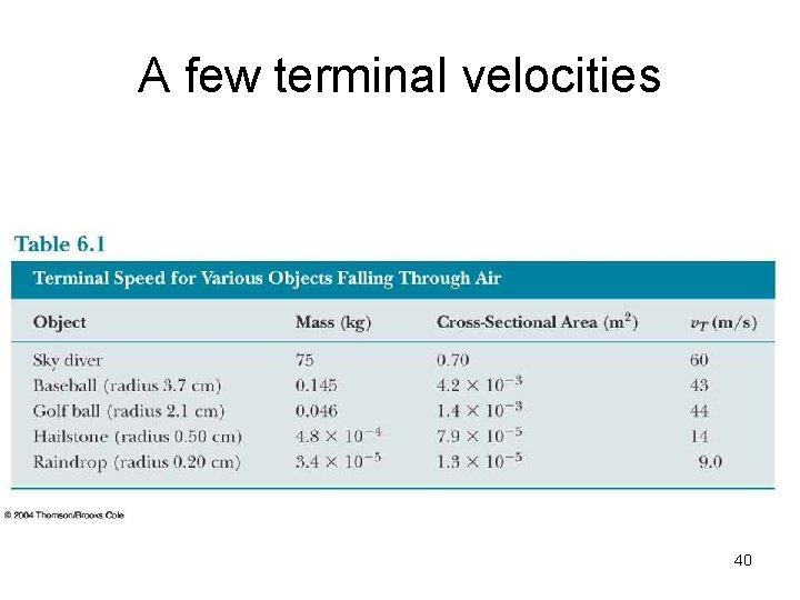 A few terminal velocities 40 