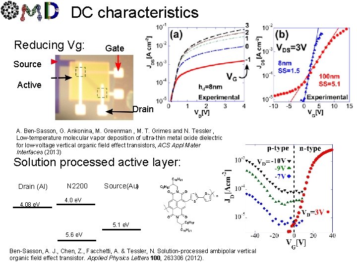 DC characteristics Reducing Vg: Gate Source Active Drain A. Ben-Sasson, G. Ankonina, M. Greenman