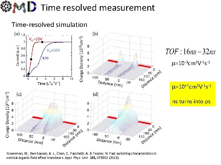 Time resolved measurement Time-resolved simulation m=10 -3 cm 2 V-1 s-1 m=10+1 cm 2