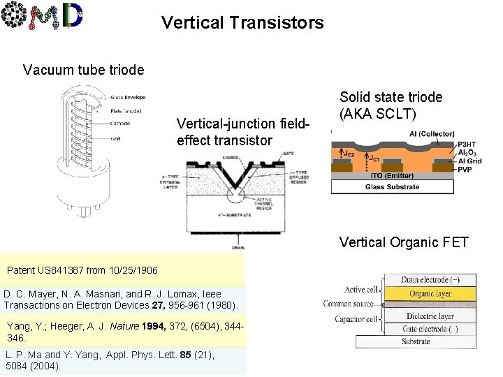 III Vertical Transistors Vacuum tube triode Vertical-junction fieldeffect transistor Solid state triode (AKA SCLT)