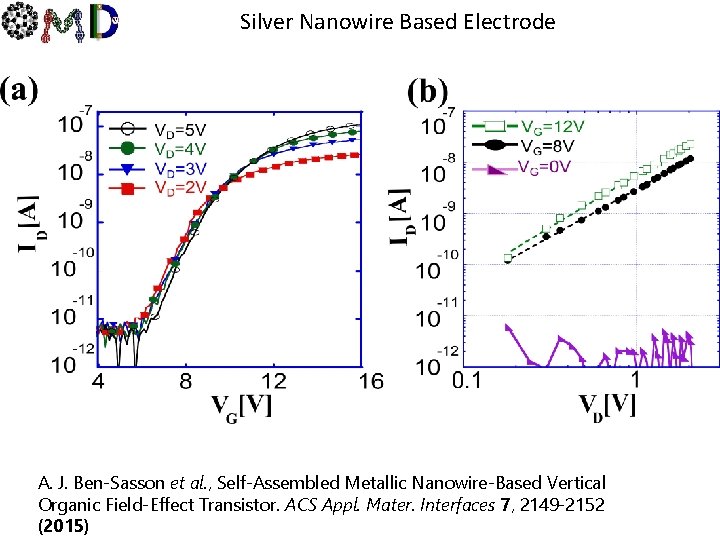 Silver Nanowire Based Electrode A. J. Ben-Sasson et al. , Self-Assembled Metallic Nanowire-Based Vertical