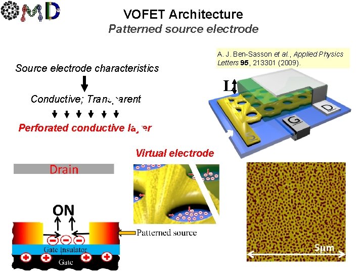 III VOFET Architecture Patterned source electrode Source electrode characteristics Conductive; Transparent Perforated conductive layer