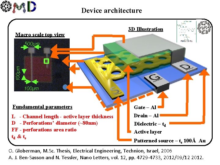 Device architecture Macro scale top view 3 D Illustration 100μm 500μm 100μm Fundamental parameters
