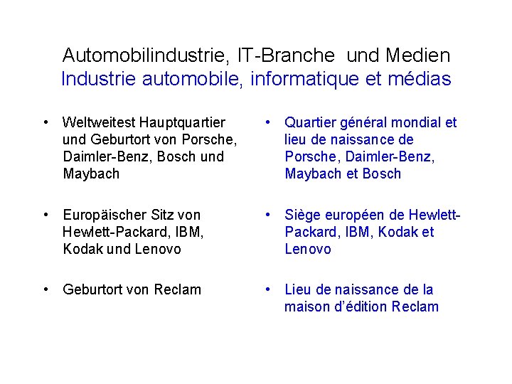 Automobilindustrie, IT-Branche und Medien Industrie automobile, informatique et médias • Weltweitest Hauptquartier und Geburtort