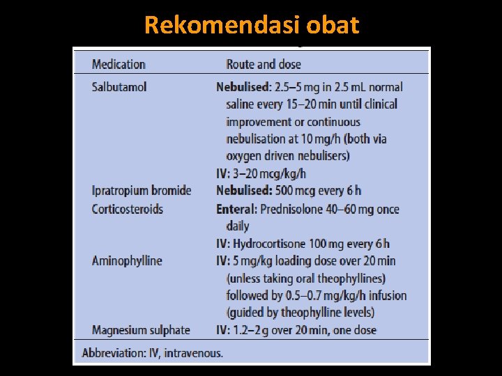 Rekomendasi obat 