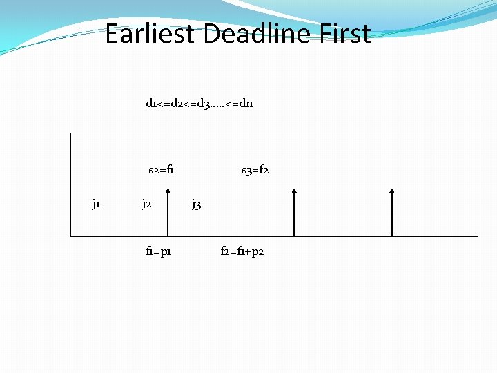 Earliest Deadline First d 1<=d 2<=d 3…. . <=dn s 2=f 1 j 2