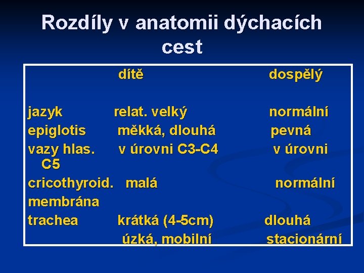 Rozdíly v anatomii dýchacích cest dítě jazyk relat. velký epiglotis měkká, dlouhá vazy hlas.