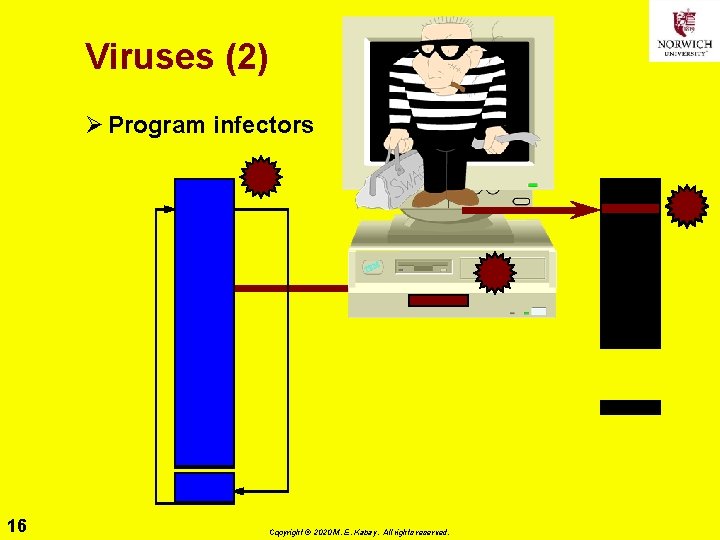 Viruses (2) Ø Program infectors 16 Copyright © 2020 M. E. Kabay. All rights