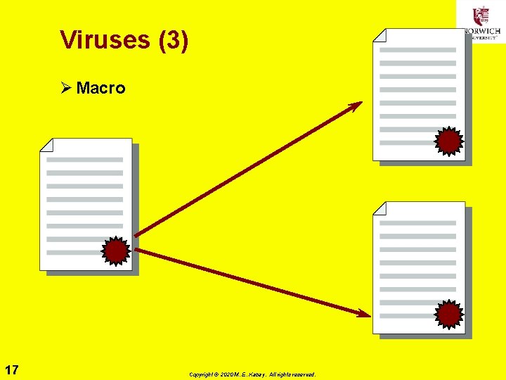 Viruses (3) Ø Macro 17 Copyright © 2020 M. E. Kabay. All rights reserved.