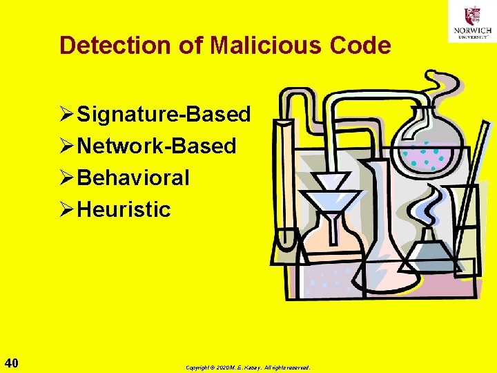 Detection of Malicious Code ØSignature-Based ØNetwork-Based ØBehavioral ØHeuristic 40 Copyright © 2020 M. E.