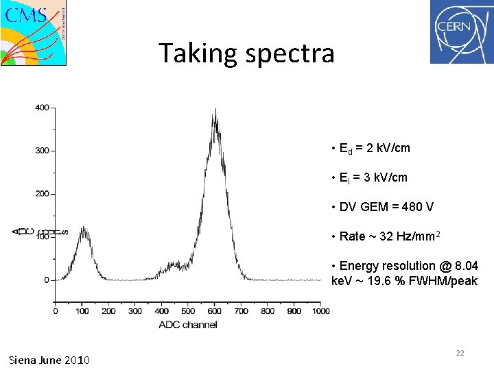 Taking spectra • Ed = 2 k. V/cm • Ei = 3 k. V/cm