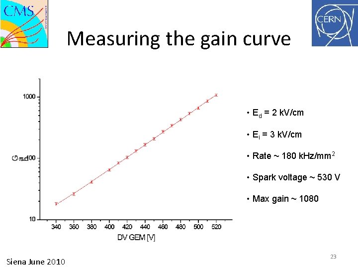 Measuring the gain curve • Ed = 2 k. V/cm • Ei = 3