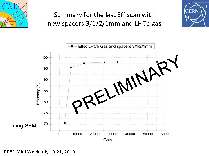 Summary for the last Eff scan with new spacers 3/1/2/1 mm and LHCb gas