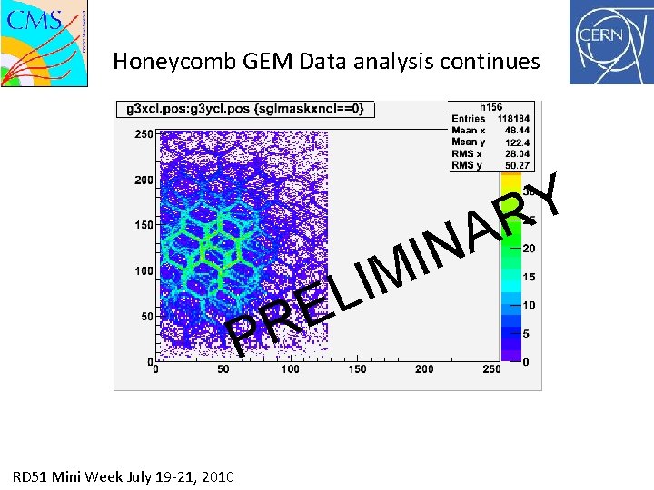 Honeycomb GEM Data analysis continues E R M I L P RD 51 Mini