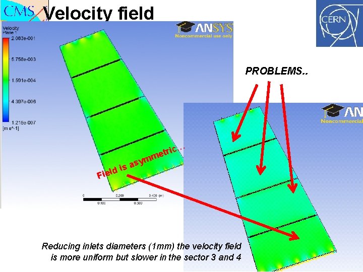 Velocity field PROBLEMS. . … ric t e m Fiel d ym s a