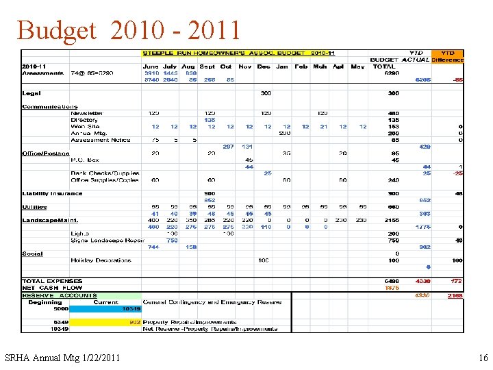 Budget 2010 - 2011 SRHA Annual Mtg 1/22/2011 16 