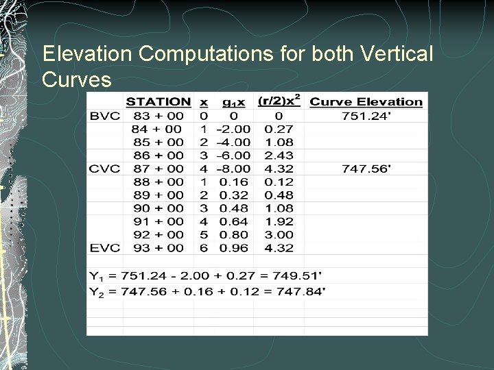 Elevation Computations for both Vertical Curves 