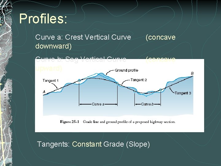 Profiles: Curve a: Crest Vertical Curve downward) (concave Curve b: Sag Vertical Curve upward)