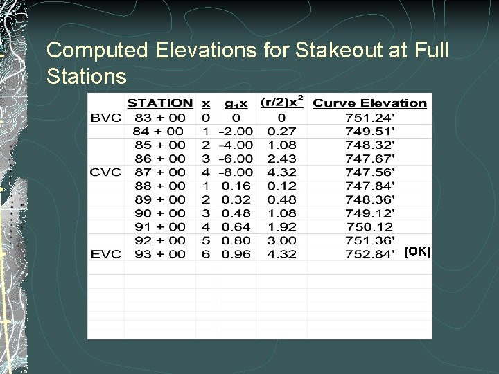 Computed Elevations for Stakeout at Full Stations (OK) 