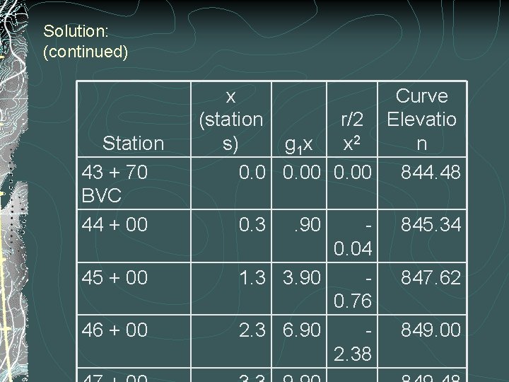 Solution: (continued) Station 43 + 70 BVC 44 + 00 45 + 00 46