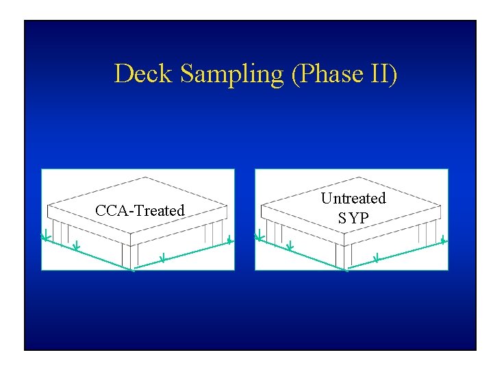 Deck Sampling (Phase II) CCA-Treated Untreated SYP 