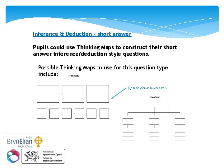 Inference & Deduction – short answer Pupils could use Thinking Maps to construct their