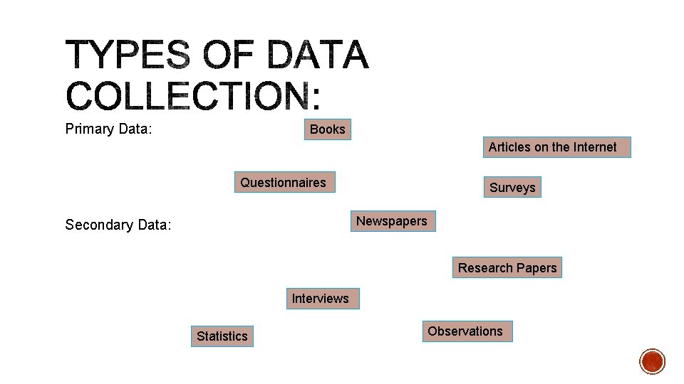 Primary Data: Books Articles on the Internet Questionnaires Surveys Newspapers Secondary Data: Research Papers