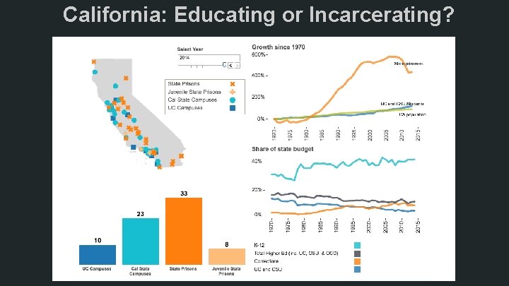 California: Educating or Incarcerating? 