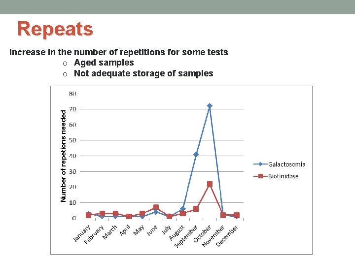 Repeats Increase in the number of repetitions for some tests o Aged samples o