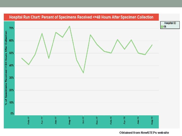 Obtained from New. STEPs website 