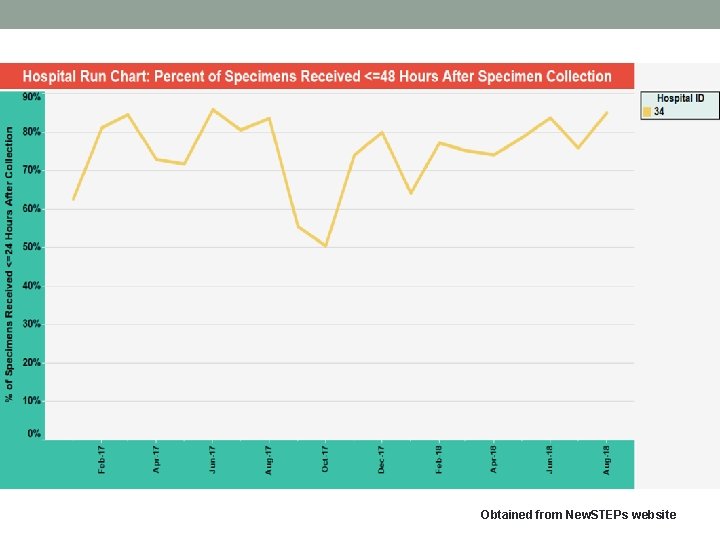Obtained from New. STEPs website 