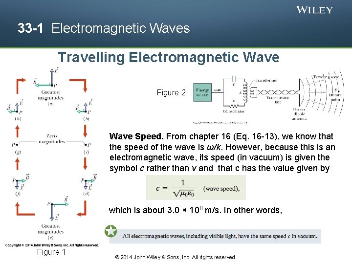 33 -1 Electromagnetic Waves Travelling Electromagnetic Wave Figure 2 Wave Speed. From chapter 16