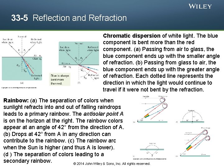 33 -5 Reflection and Refraction Chromatic dispersion of white light. The blue component is