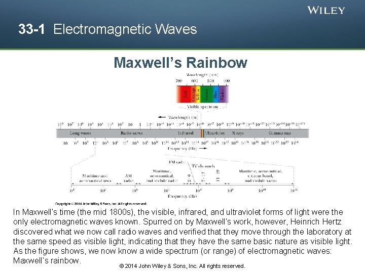 33 -1 Electromagnetic Waves Maxwell’s Rainbow In Maxwell’s time (the mid 1800 s), the