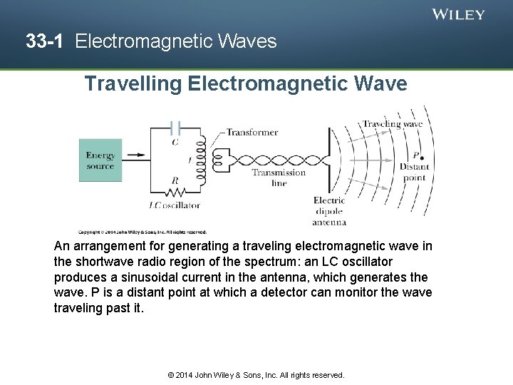 33 -1 Electromagnetic Waves Travelling Electromagnetic Wave An arrangement for generating a traveling electromagnetic