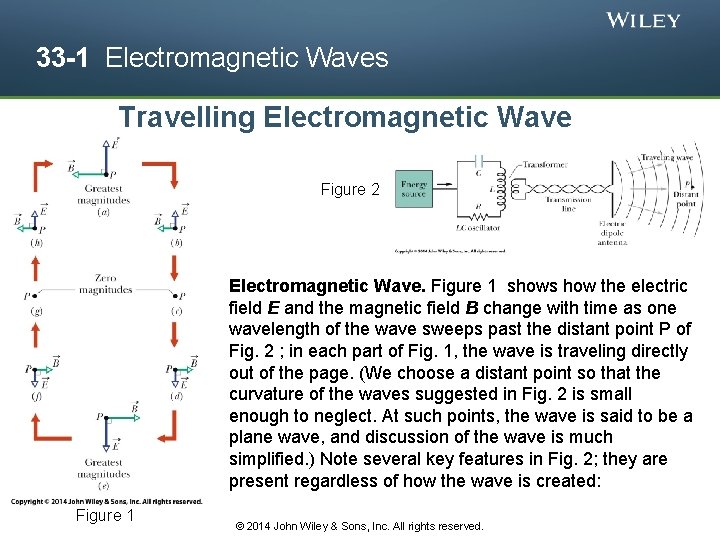 33 -1 Electromagnetic Waves Travelling Electromagnetic Wave Figure 2 Electromagnetic Wave. Figure 1 shows