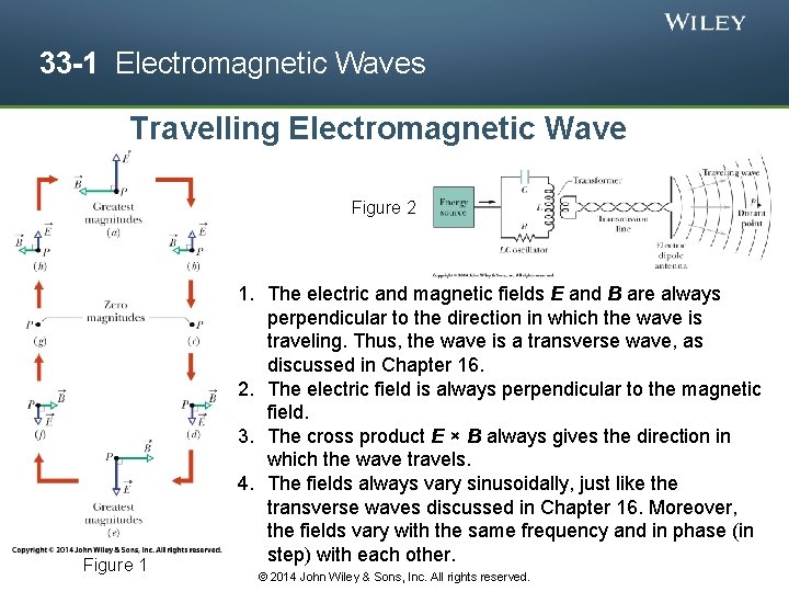 33 -1 Electromagnetic Waves Travelling Electromagnetic Wave Figure 2 Figure 1 1. The electric