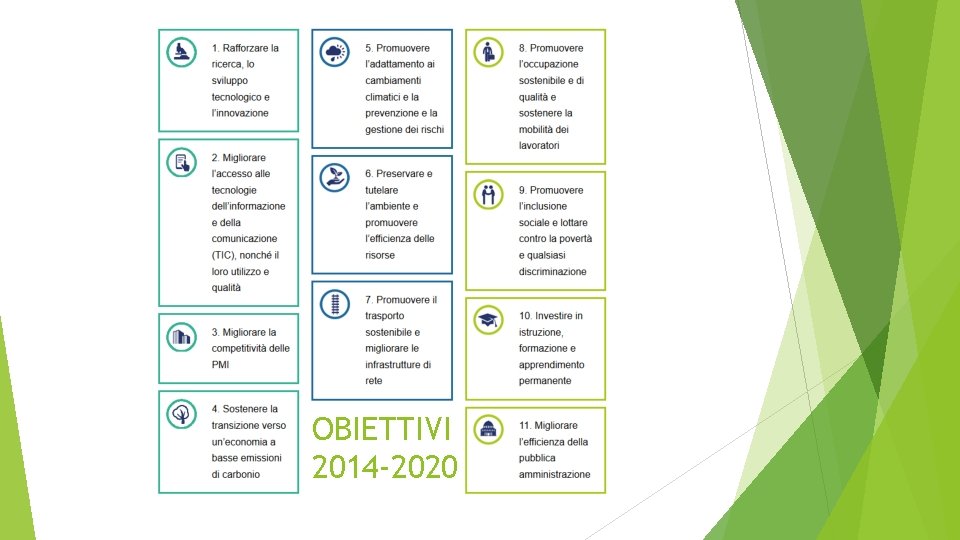 OBIETTIVI 2014 -2020 