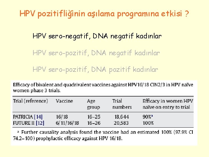 HPV pozitifliğinin aşılama programına etkisi ? HPV sero-negatif, DNA negatif kadınlar HPV sero-pozitif, DNA