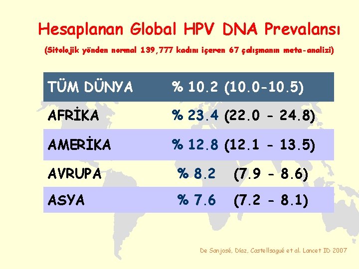 Hesaplanan Global HPV DNA Prevalansı (Sitolojik yönden normal 139, 777 kadını içeren 67 çalışmanın