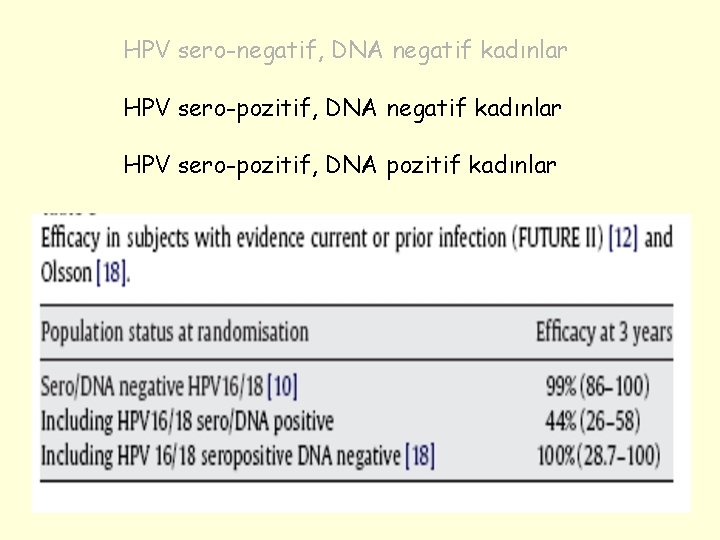 HPV sero-negatif, DNA negatif kadınlar HPV sero-pozitif, DNA pozitif kadınlar 
