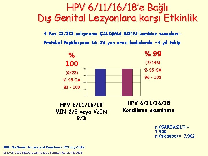 HPV 6/11/16/18’e Bağlı Dış Genital Lezyonlara karşı Etkinlik 4 Faz II/III çalışmanın ÇALIŞMA SONU
