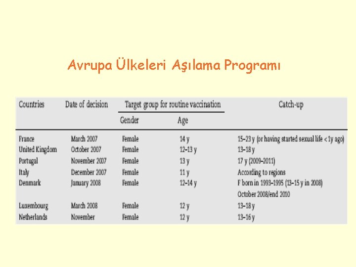 Avrupa Ülkeleri Aşılama Programı 