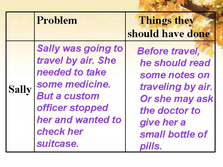 Problem Sally was going to travel by air. She needed to take some medicine.