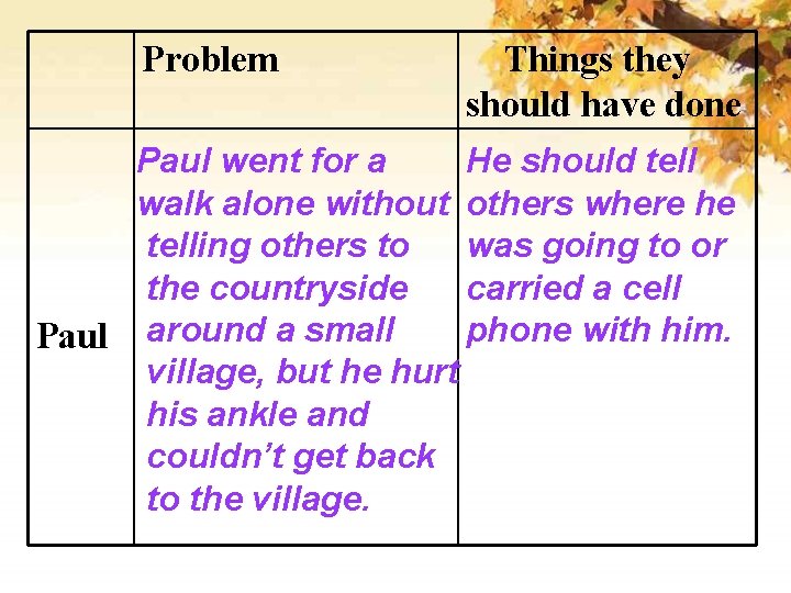 Problem Things they should have done He should tell Paul went for a walk