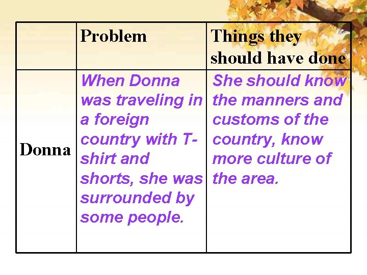 Problem Things they should have done When Donna was traveling in a foreign country