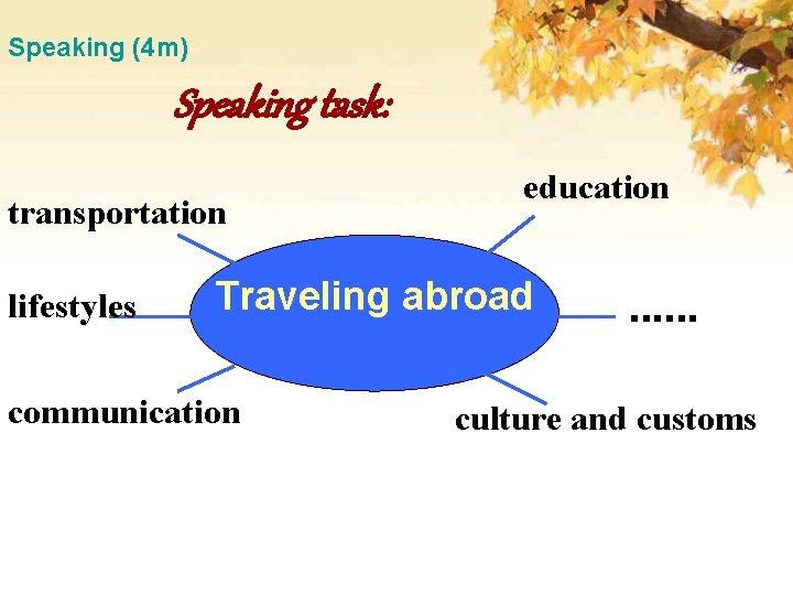 Speaking (4 m) Speaking task: transportation lifestyles education Traveling abroad communication …… culture and