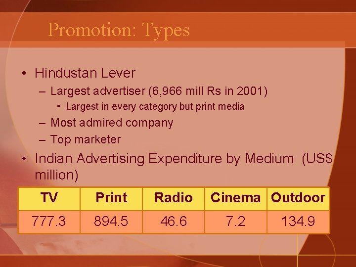 Promotion: Types • Hindustan Lever – Largest advertiser (6, 966 mill Rs in 2001)