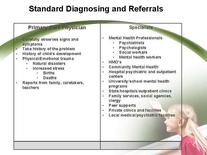 Standard Diagnosing and Referrals Specialists Primary Care Physician • • • Carefully observes signs