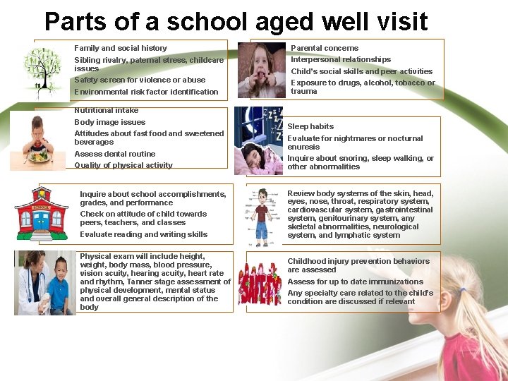 Parts of a school aged well visit Family and social history Sibling rivalry, paternal